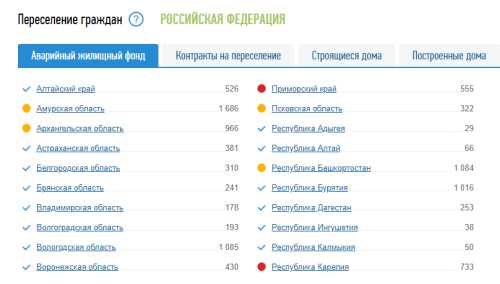 Аварийное жилье: что это, список, снос, проверка, расселение