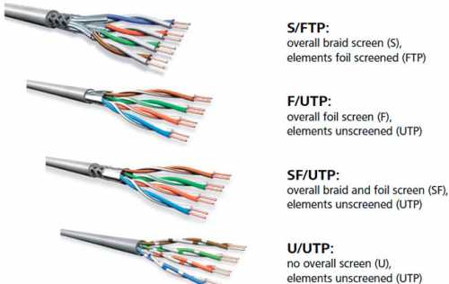 Что такое вены