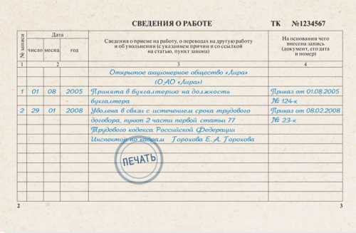 Что входит в процедуру расторжения срочного трудового договора?