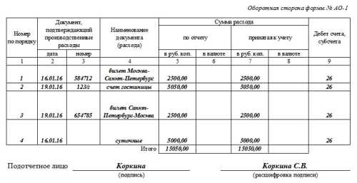 Форма авансового отчета и образец заполнения