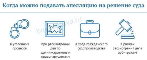 Госпошлина за подачу апелляции