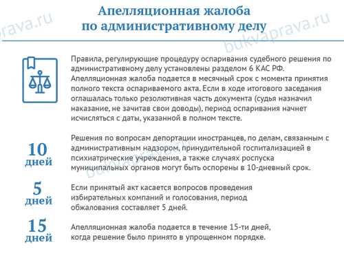 Как написать апелляционную жалобу на решение суда, сроки подачи и рассмотрения, образец 2019 года - Юрист 911