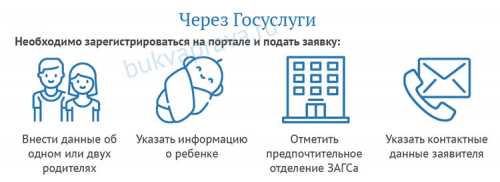 Как выглядит форма?