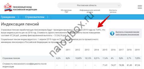 Какие налоги должны платить самозанятые пенсионеры?