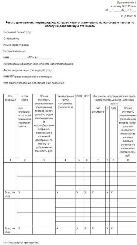 Кто имеет право на освобождение от НДС?