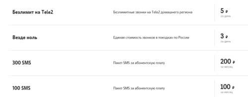 Отправка СМС на Теле2: способы передачи и популярные услуги, анонимные методы