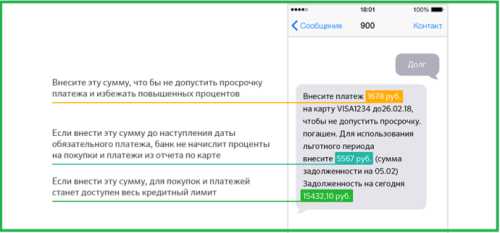 Проверка задолженности по кредитной карте