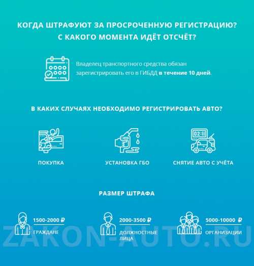 Срок регистрации автомобиля