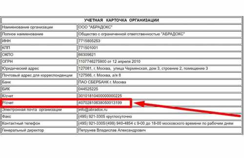Вся информация о юридическом лице
