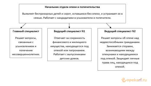 Защита детей